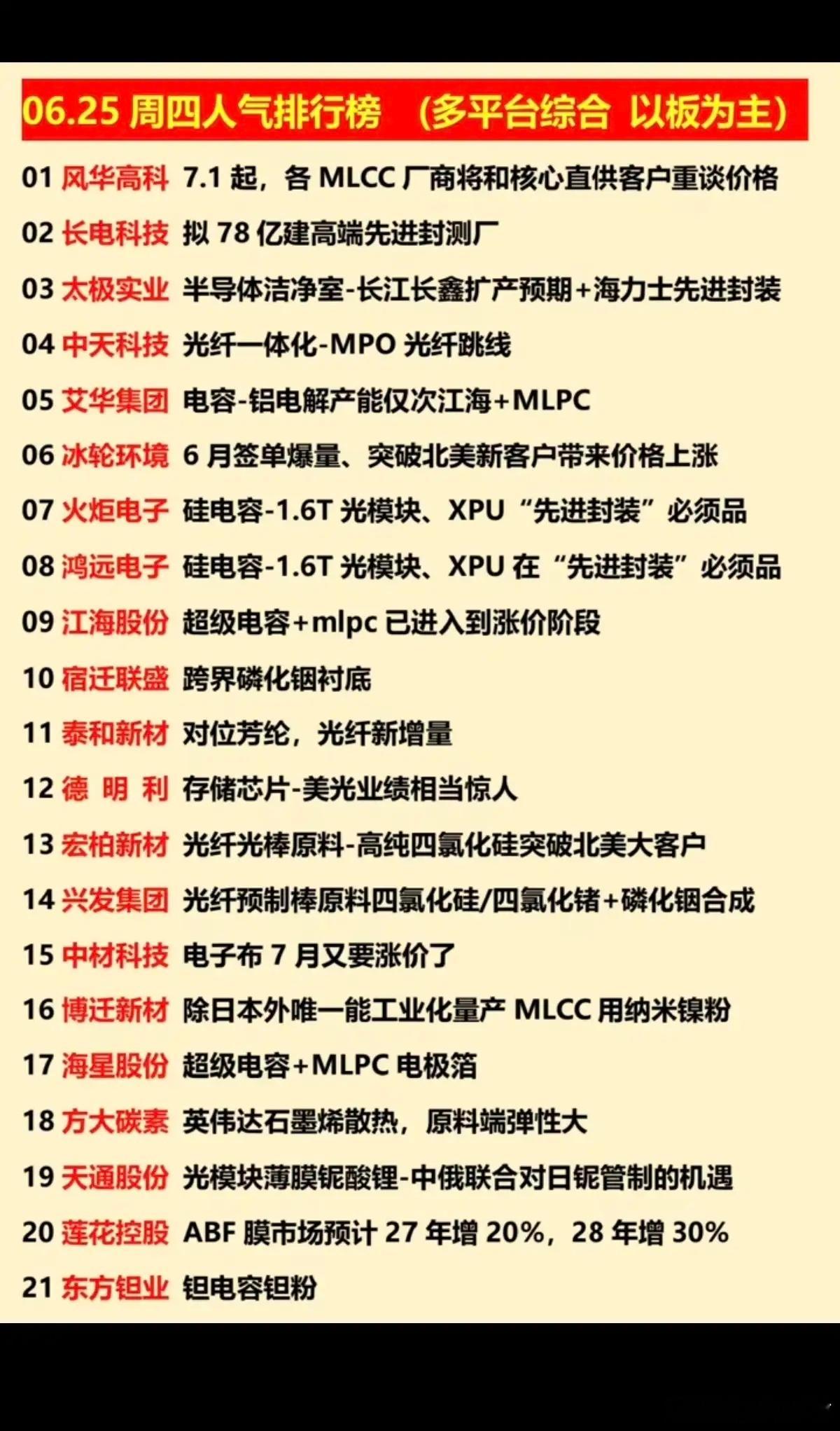 6.25周四  涨停板股票+人气排行榜！1.存储芯片，功率半导体2.高宽带内存H