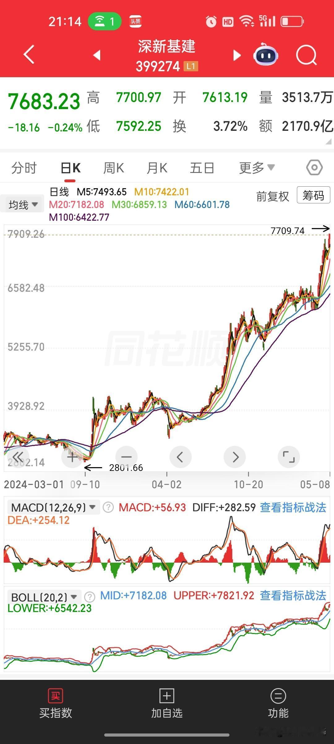国常会重磅定调！“六网”建设全面提速，这些方向迎来新机遇
 
今天的国务院常务会