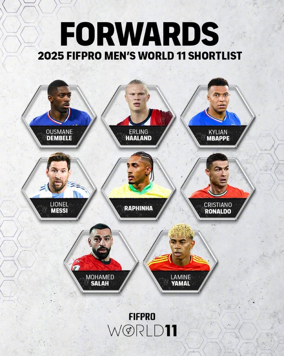 梅罗领衔年度最佳阵容候选 FIFPRO公布年度最佳阵容候选，梅西、C罗领衔，最终