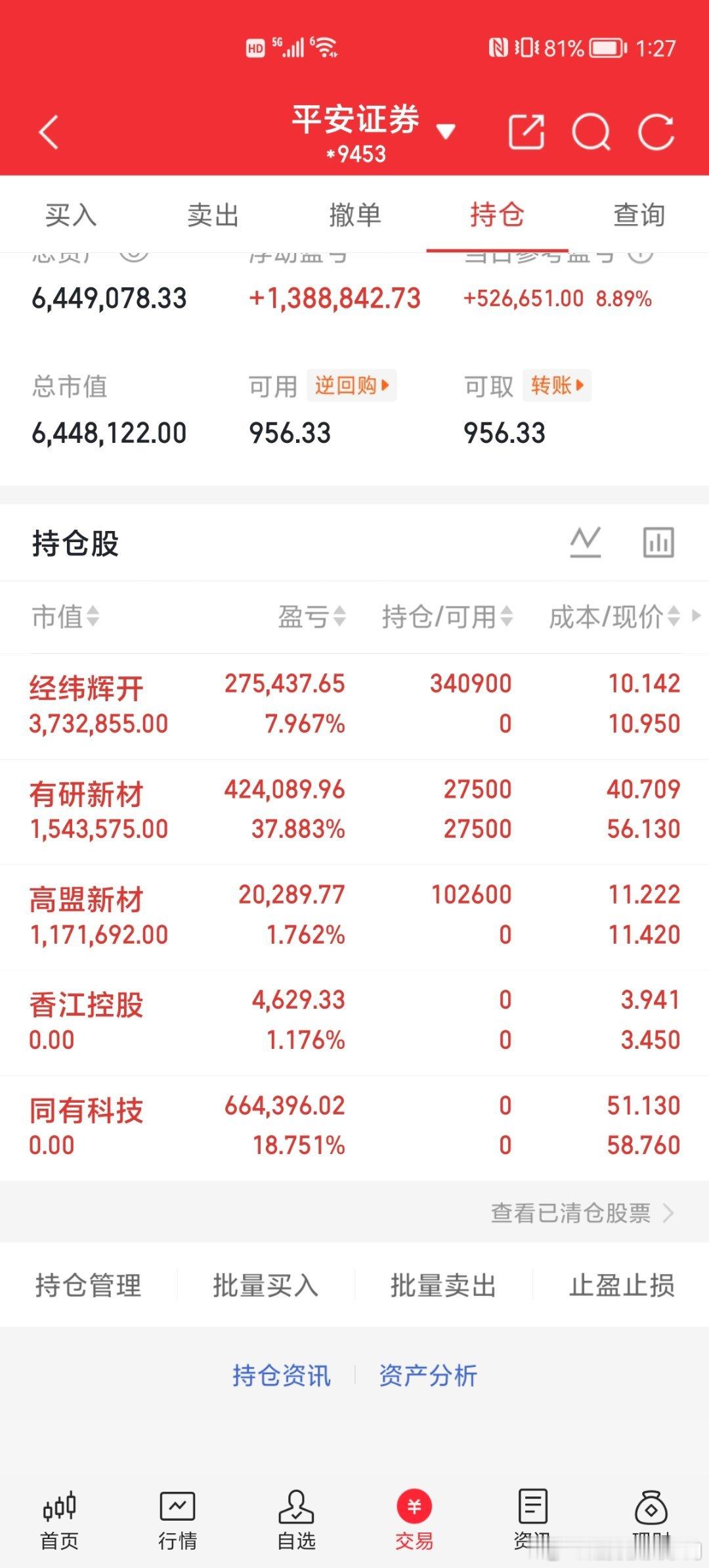 早盘操作如图 
