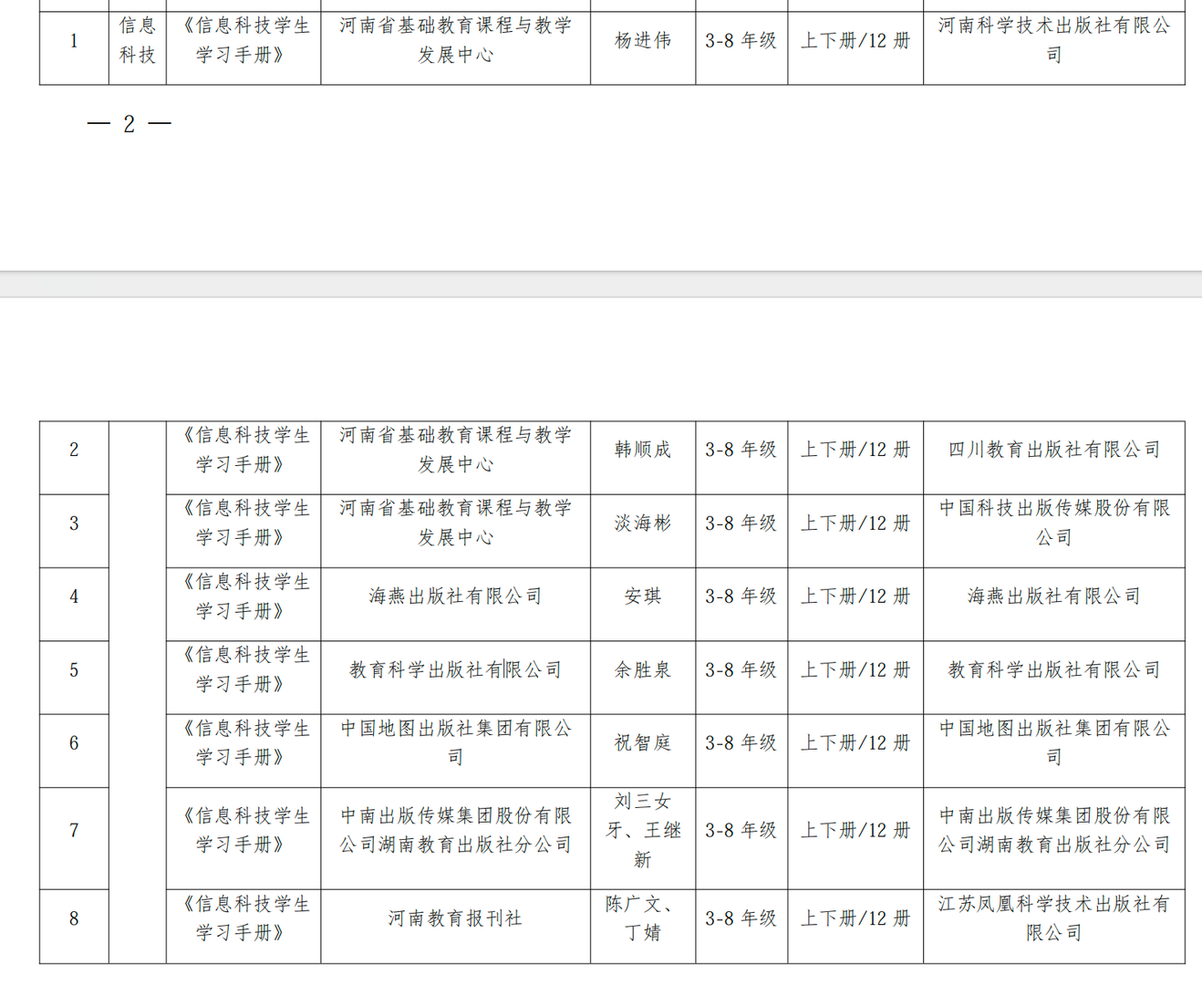 河南中小学教材评审初审被指“外省机构大面积落选,本土机构高比例入围” 教育厅:不区分省内省外