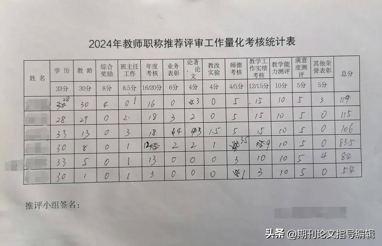 有老师分享他们单位今年评职称今年职称评审时某学校初评的打分结果。
三位参评高级、