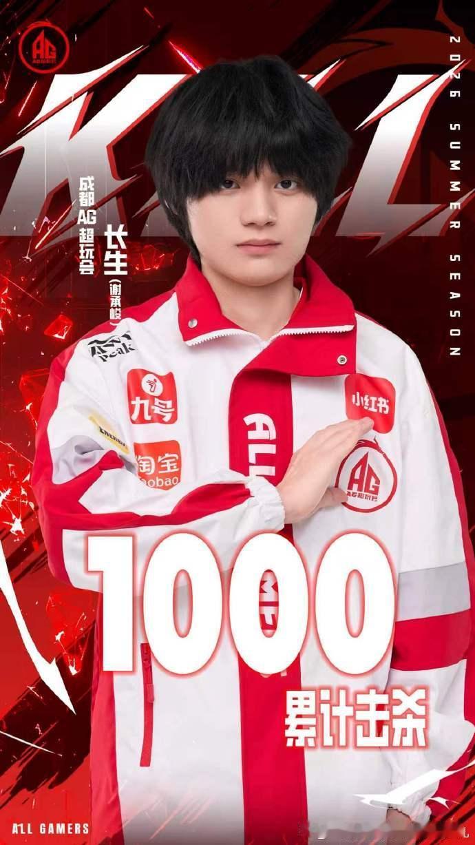 长生达成联赛1000击杀恭喜长生达成联赛1000击杀，长久以来稳定发挥，依靠精准
