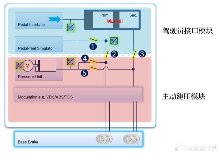 抛开外观争议不谈，萤火虫这次是把配置拉满了。底盘方面后悬是五连杆，并且是Mult