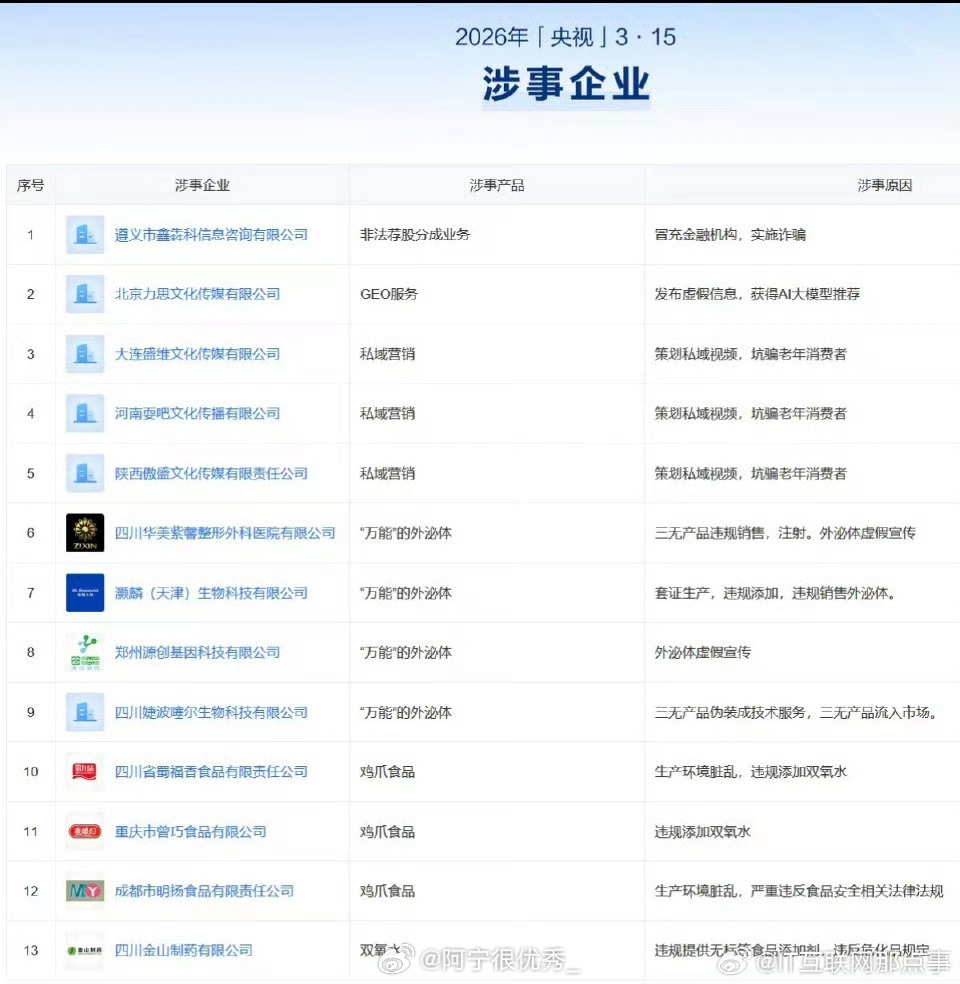 315名单2026年央视315晚会涉事企业名单 