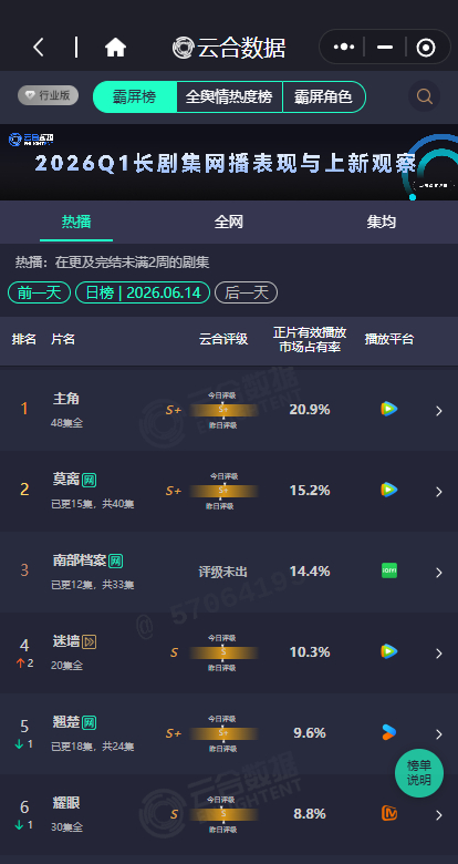 南部档案14.4南部档案云合稳步上升  南部档案云合稳步上升，南部档案14.4，