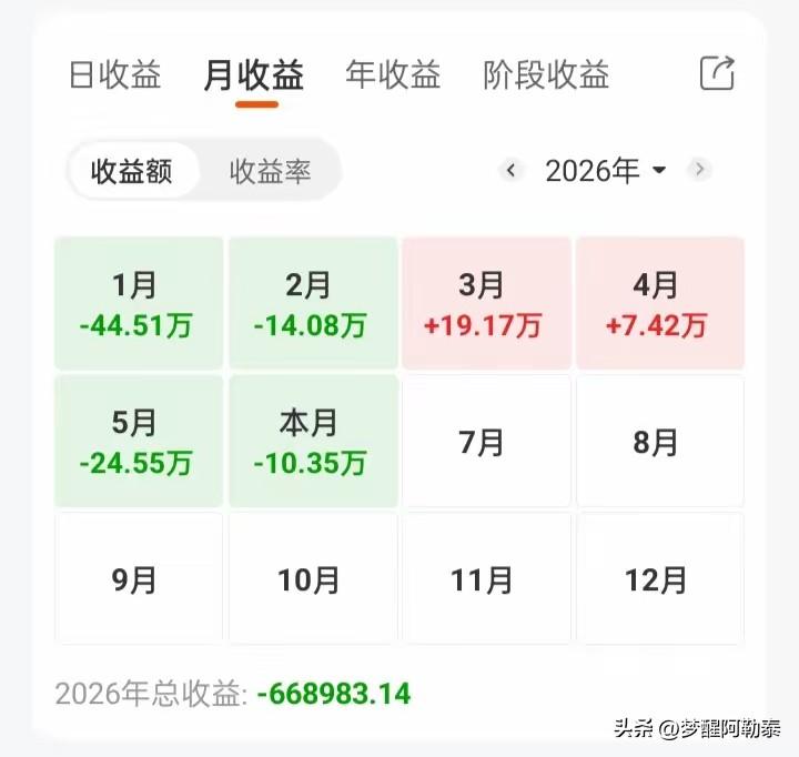 妥妥的老登股民！亏66万依旧死不投降，死守红利价值绝不割肉
 
上半年A股科技、