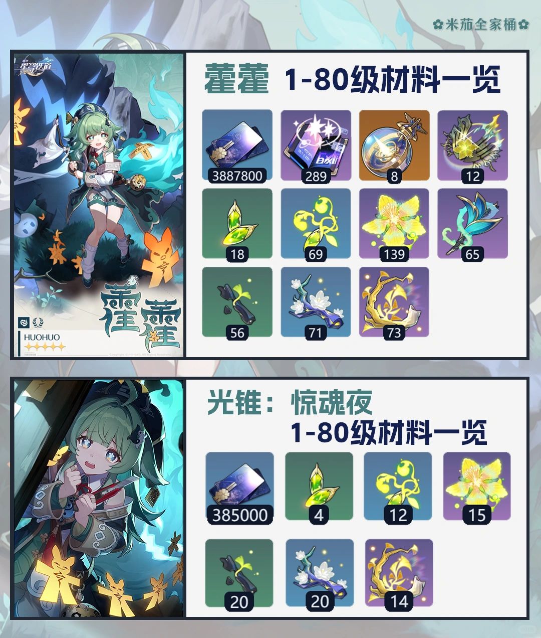星穹铁道｜藿藿｜培养晋升突破材料光锥一览