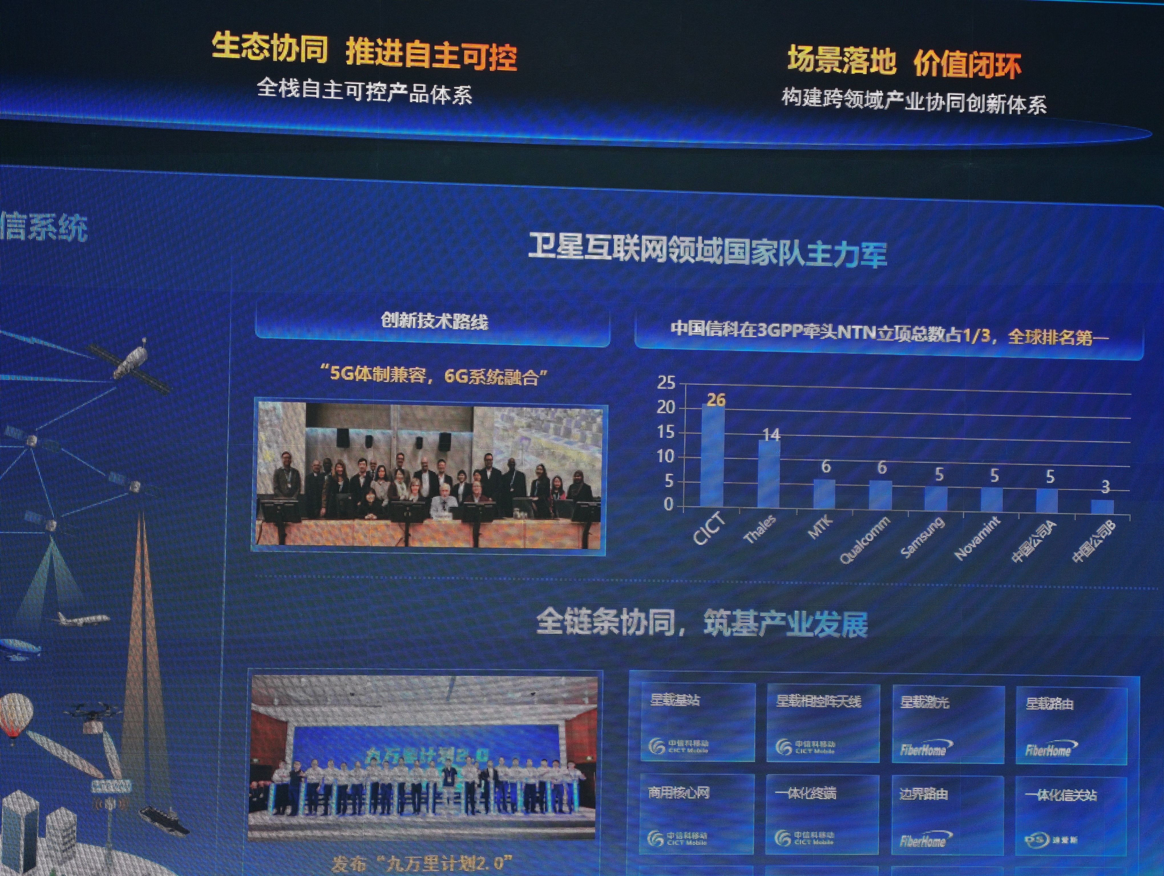 3GPP里NTN(非地面网络，你可以狭义的短期理解成卫星通信）立项总数第一名是中