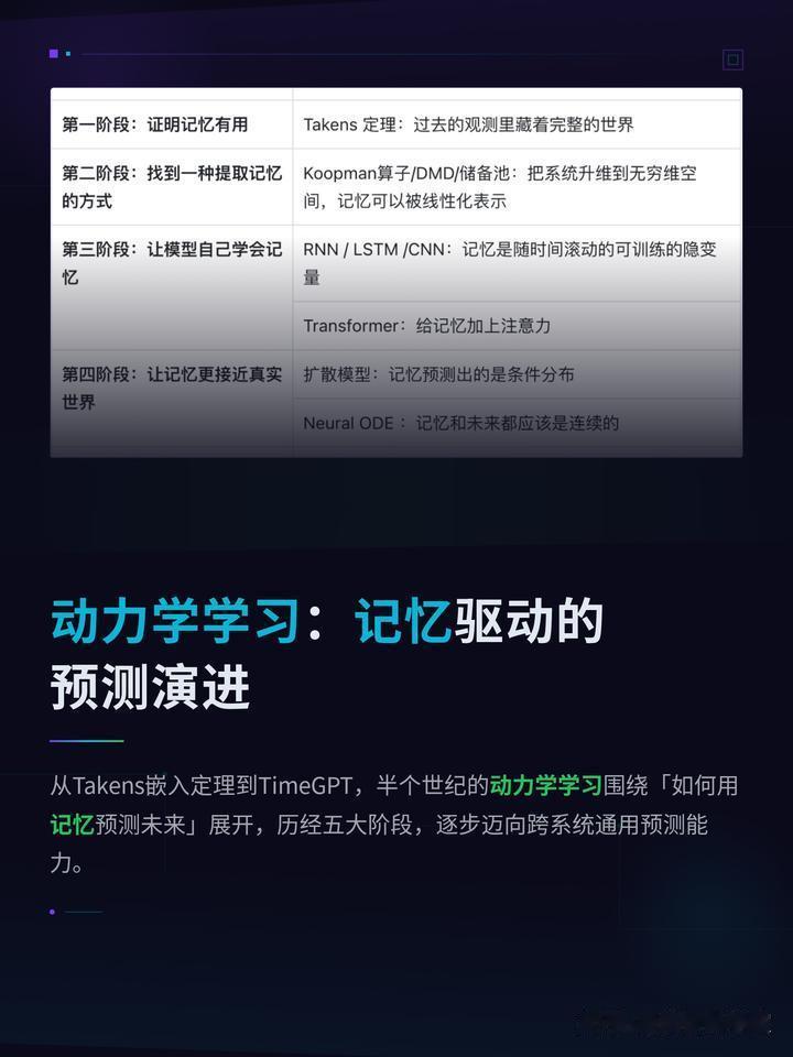 不只是预测：动力学学习中「记忆」的五重境界
从Takens嵌入定理到Koopma
