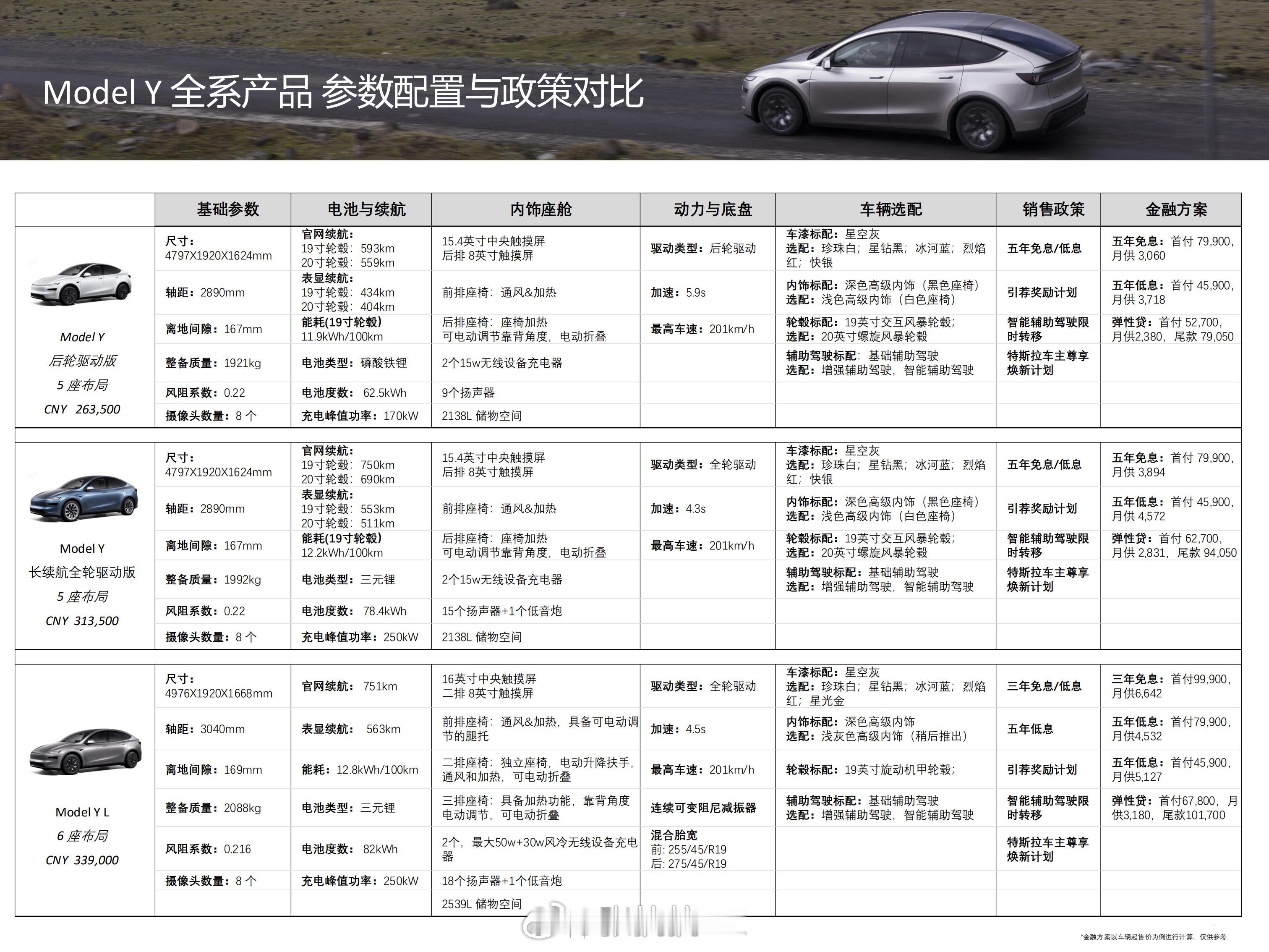 观察了一下Model YL这款产品，我觉得应该可以卖得不错！因为它也属于车小空间