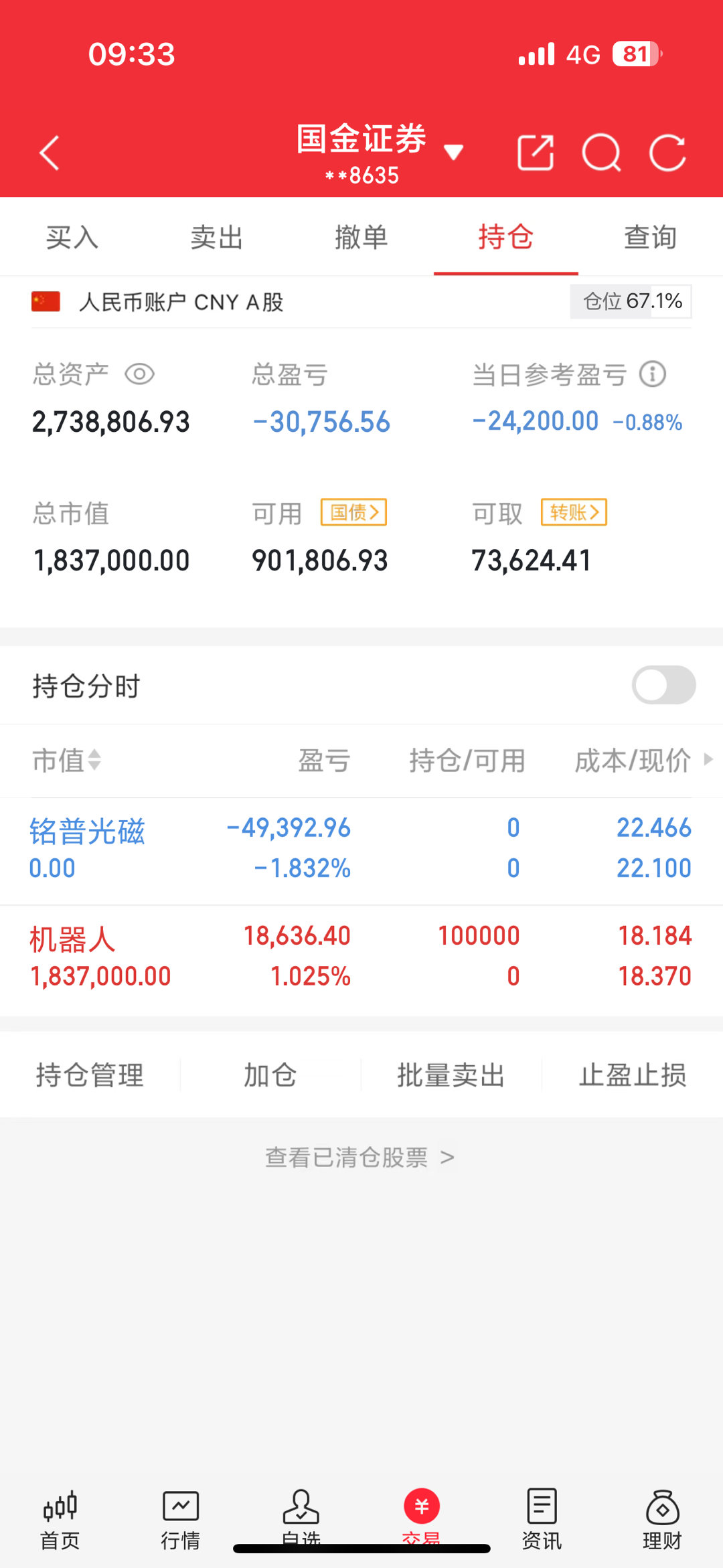 兄弟们换创业板版了，太多人买主力会盯上，准备主打创业板了 ​​​