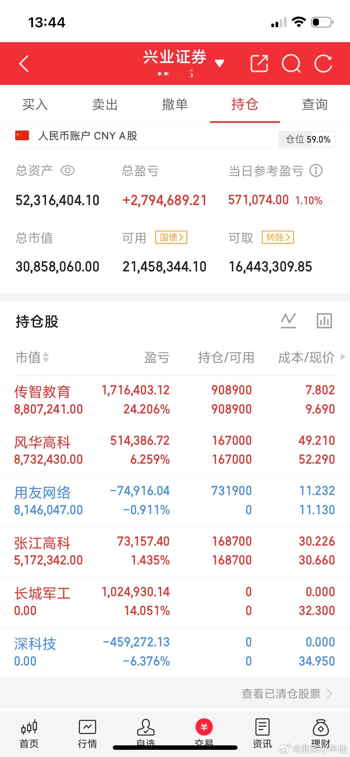 一位来自辽宁葫芦岛股民以62元建仓中国中免4500股，上行至88元时又增持了28