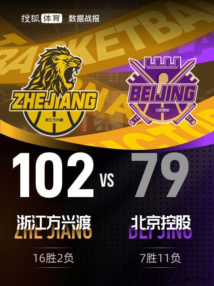 布朗26分胡金秋22+7廖三宁8+4 广厦客擒北控夺7连胜------北京时间1