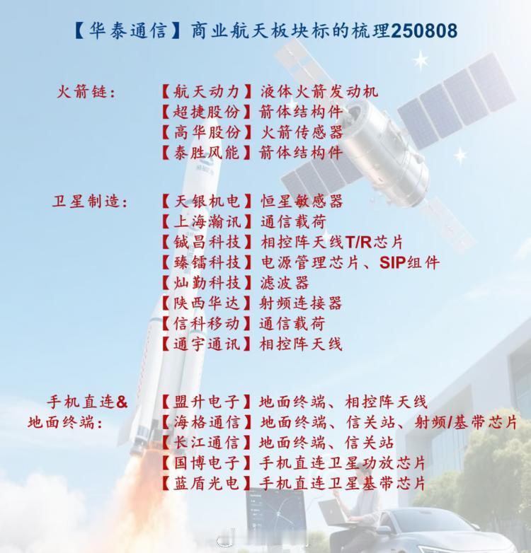 商业航天板块标的梳理小表哥 ​​​