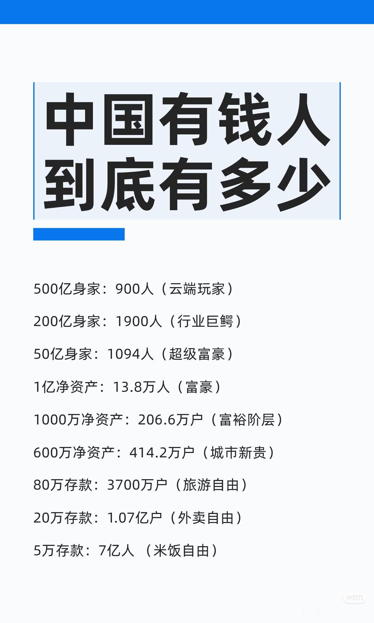 中国有钱人到底有多少，看看你在哪个段位财务自由