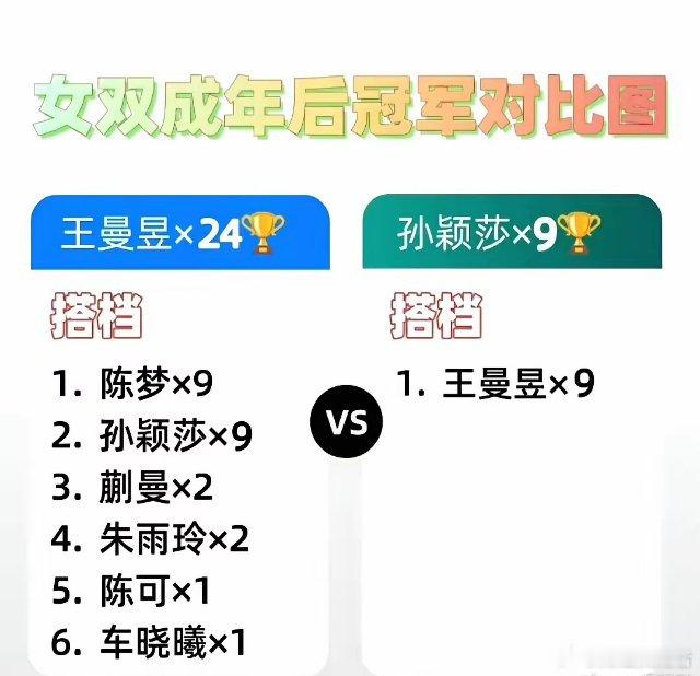 真有意思，蒯曼和莎莎女双输了，都在说孙颖莎不行，说蒯曼和王曼昱就能赢。其实就是配