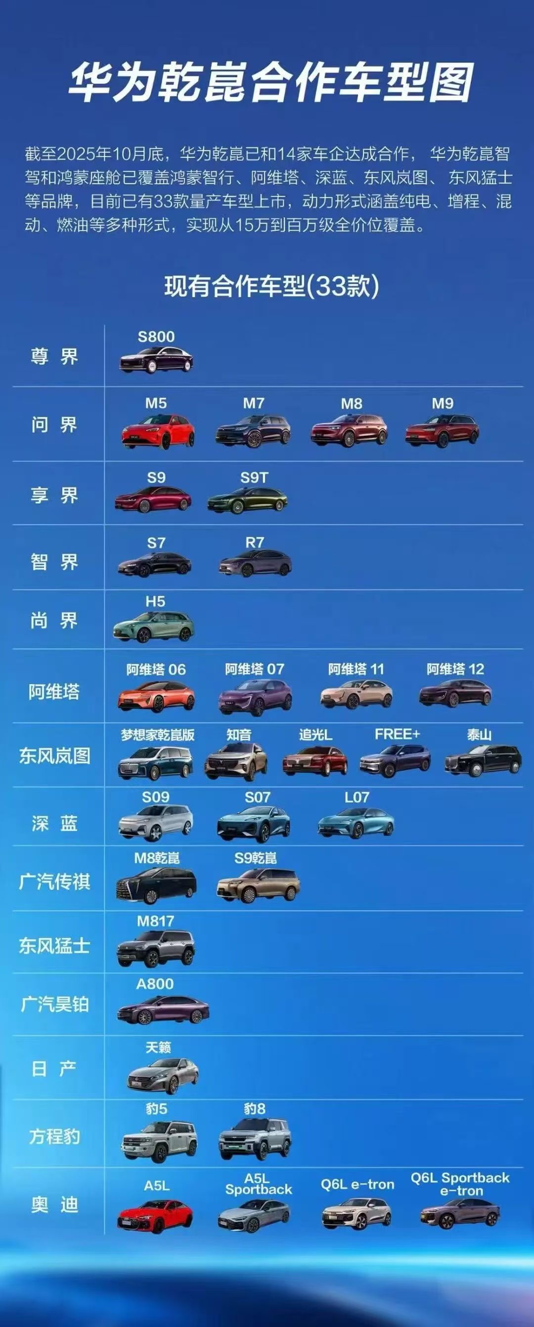 华为家族的汽车产品越来越多,同质化竞争的背后消费者如何选择? 