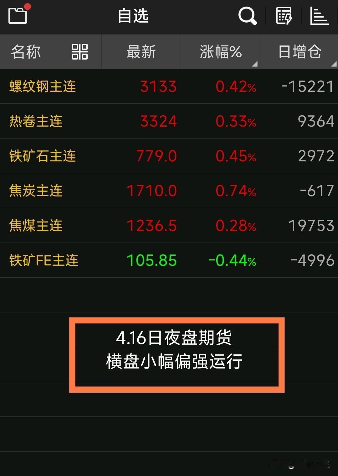 【4月17日钢坯早报】

昨天松汀钢坯涨了20，迁安的没动。这些天这两个钢坯厂的