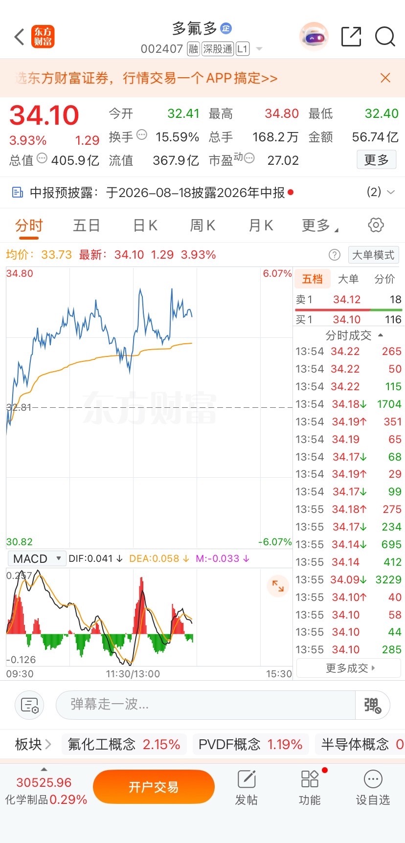 重要通知兄弟们！ 多氟多！ 点👍评论178。还有仓位的直接上。 