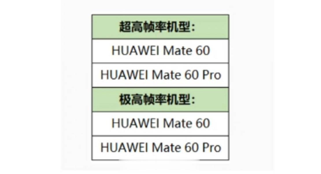 《王者荣耀》Mate60系列超高和极高帧率有了[微风]