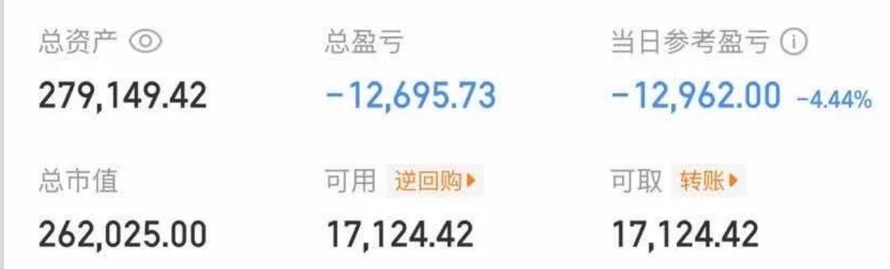 大曾子上午亏8K，下午绿1万2，并否认在京东F，而是在光里，这是梭哈了哪只CPO