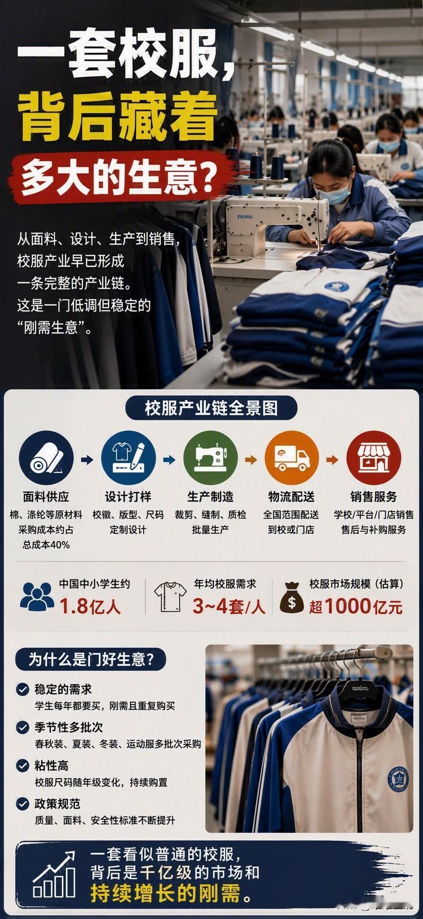 一套校服，背后藏着多大的生意？

每到开学季，校服往往只是家长采购清单里很普通的