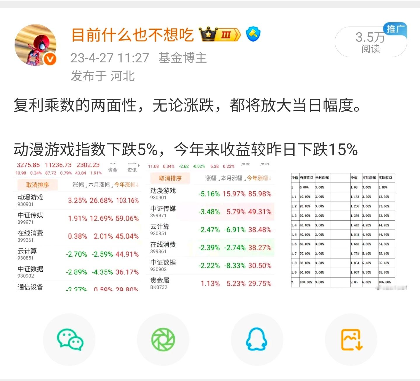 在经过一年多的上涨后，很多朋友手里的持仓收益率都较之前有了明显的扩大，但随着浮盈
