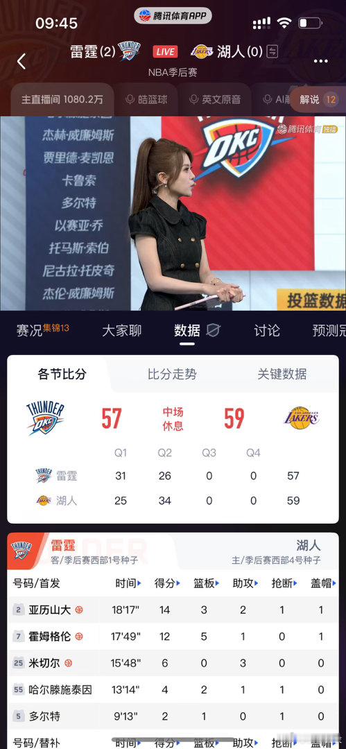 又赢了0.5场！相当于赢了一场！ 