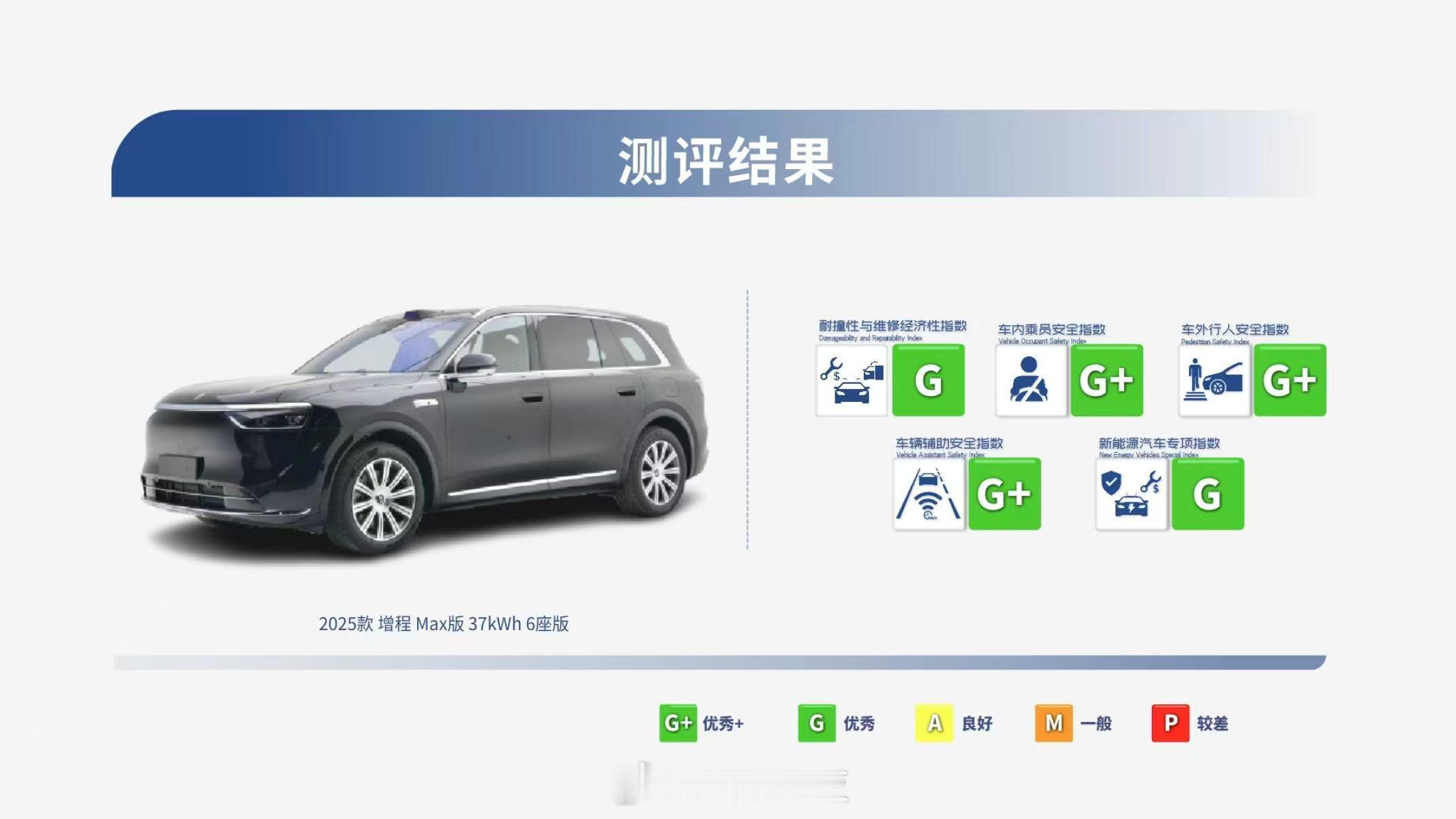 哇塞！中保研C-IASI刚公布最新安全测评结果，问界M8直接拿下“超5G”顶级全