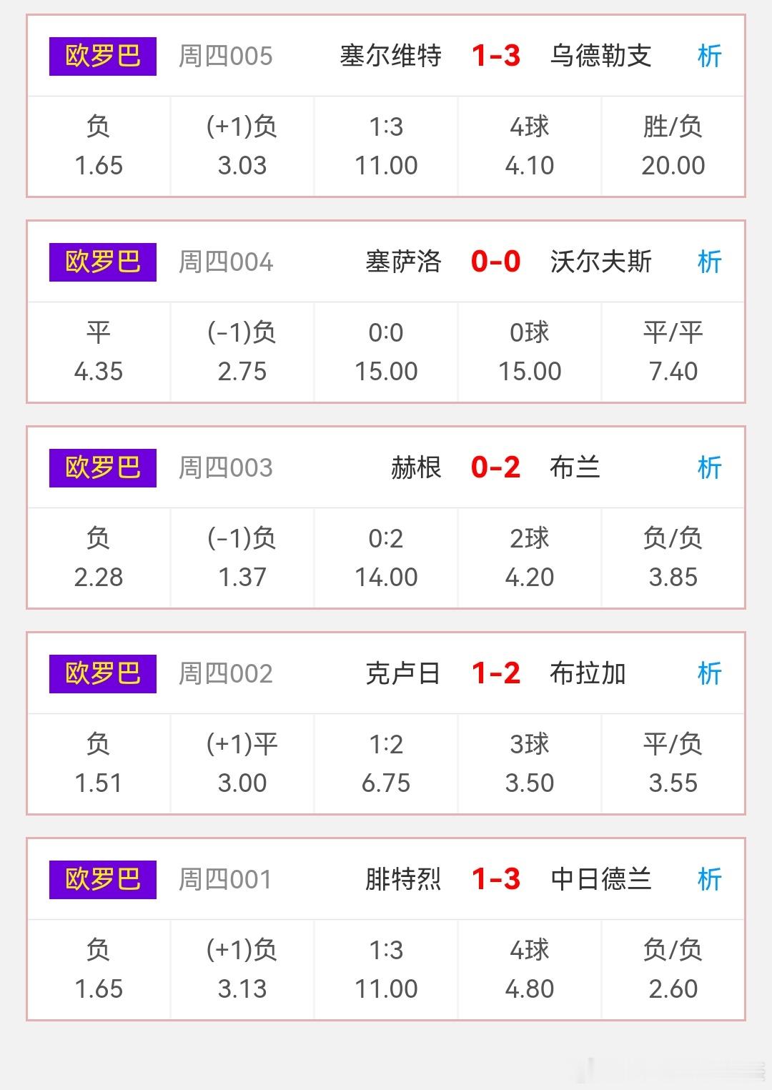 昨日竞彩赛事赛果！欧罗巴 ​​​