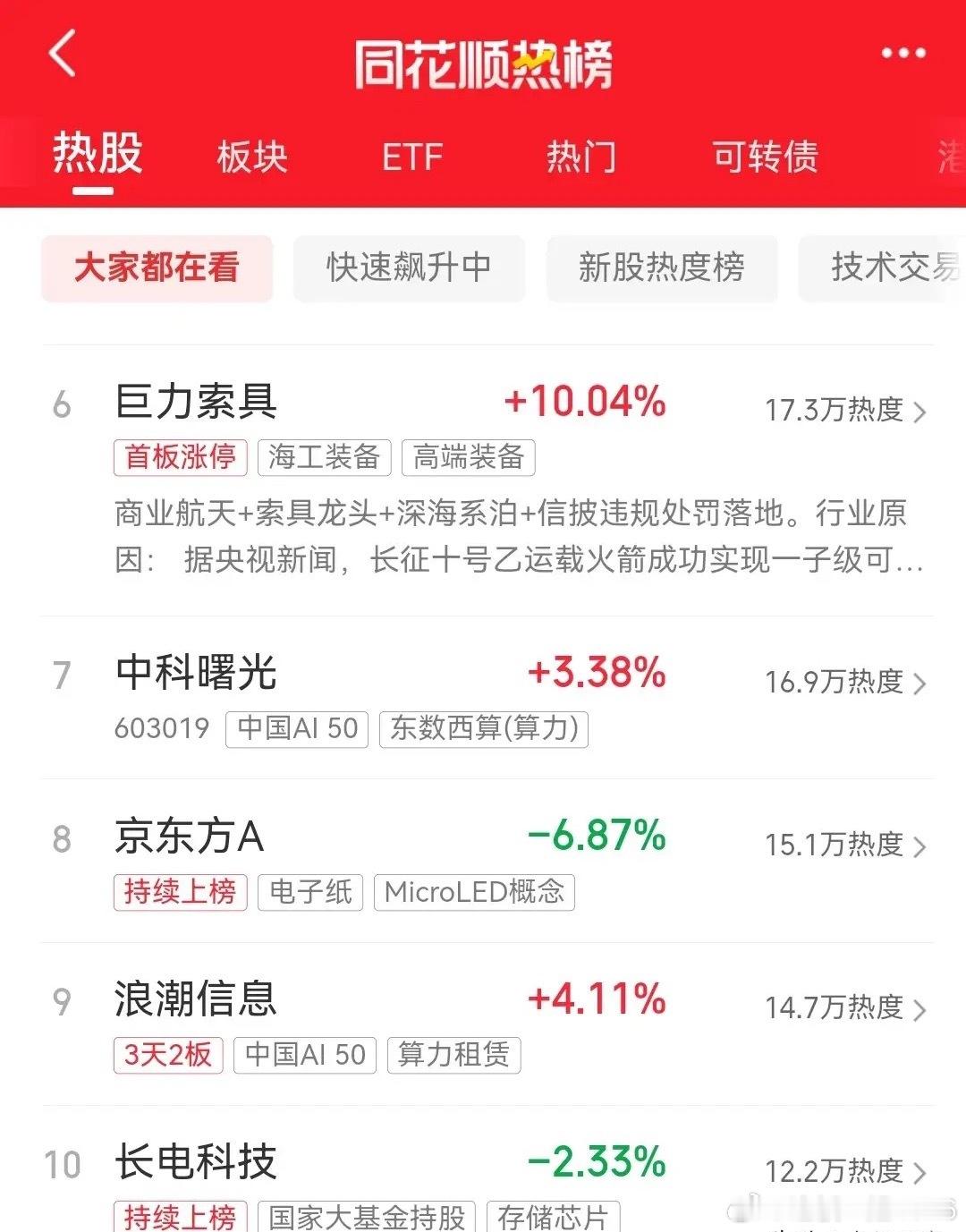 明天即将开盘，目前同花顺最新热榜排行前十名如下 