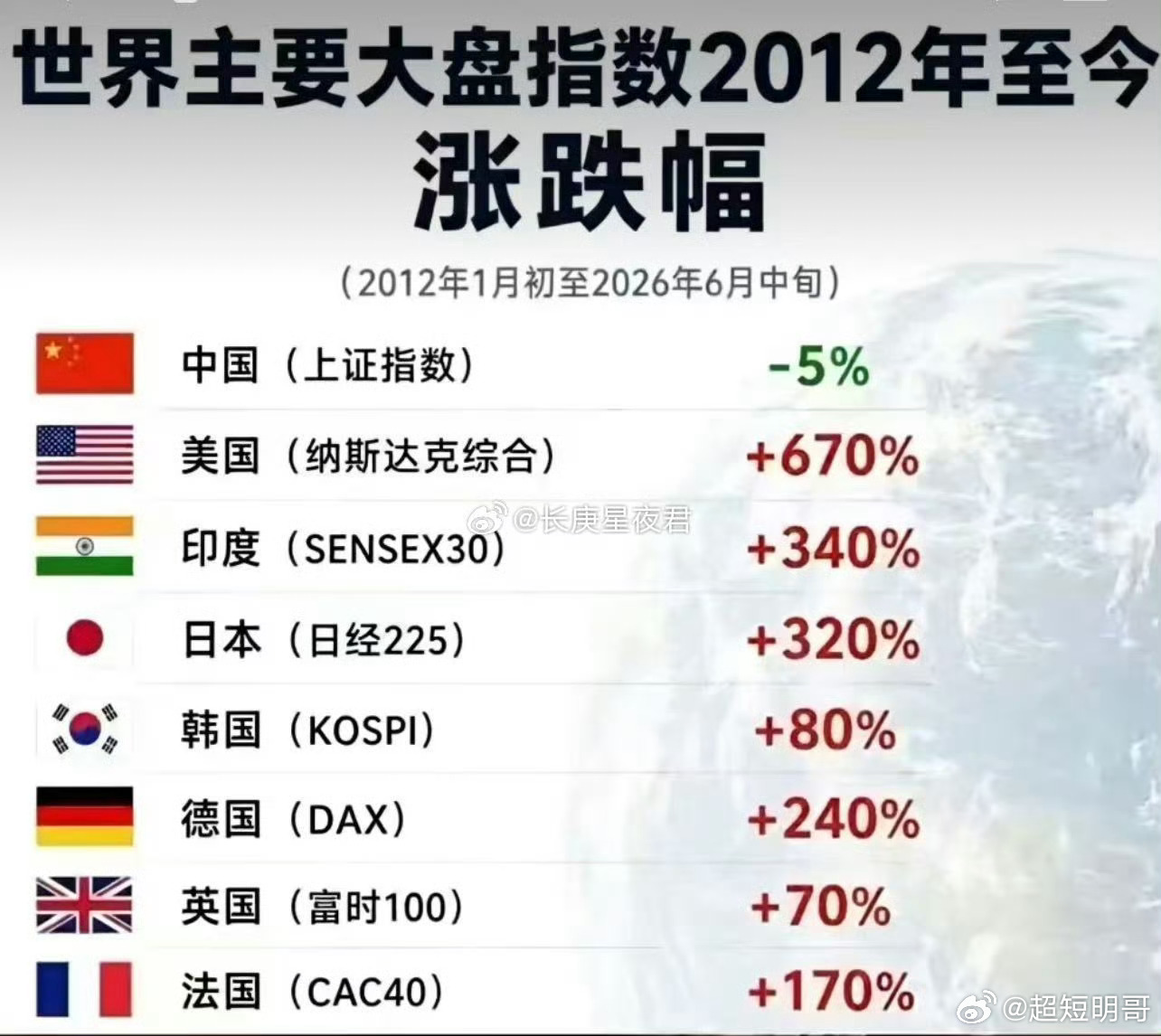 打人不打脸 