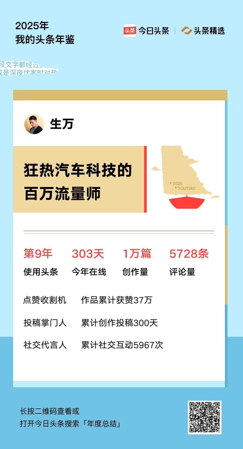 真的很喜欢今日头条这个功能，每年把我们做的过程总结起来，回顾一下这一年，其实多多