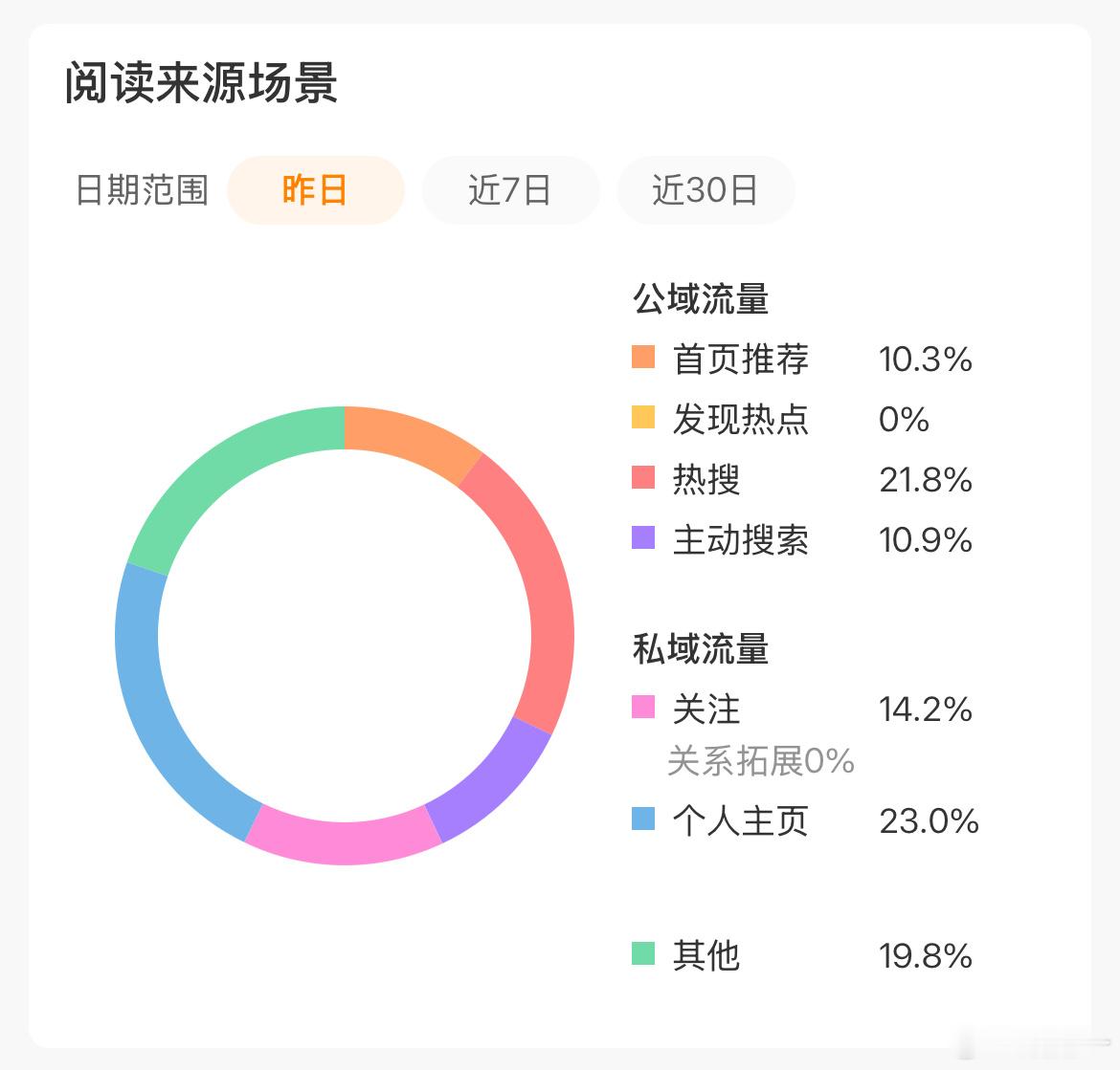 我发现我的ss越来越差了难道是给我tjt才导致的吗 可是也没看见推荐了哪一条啊但