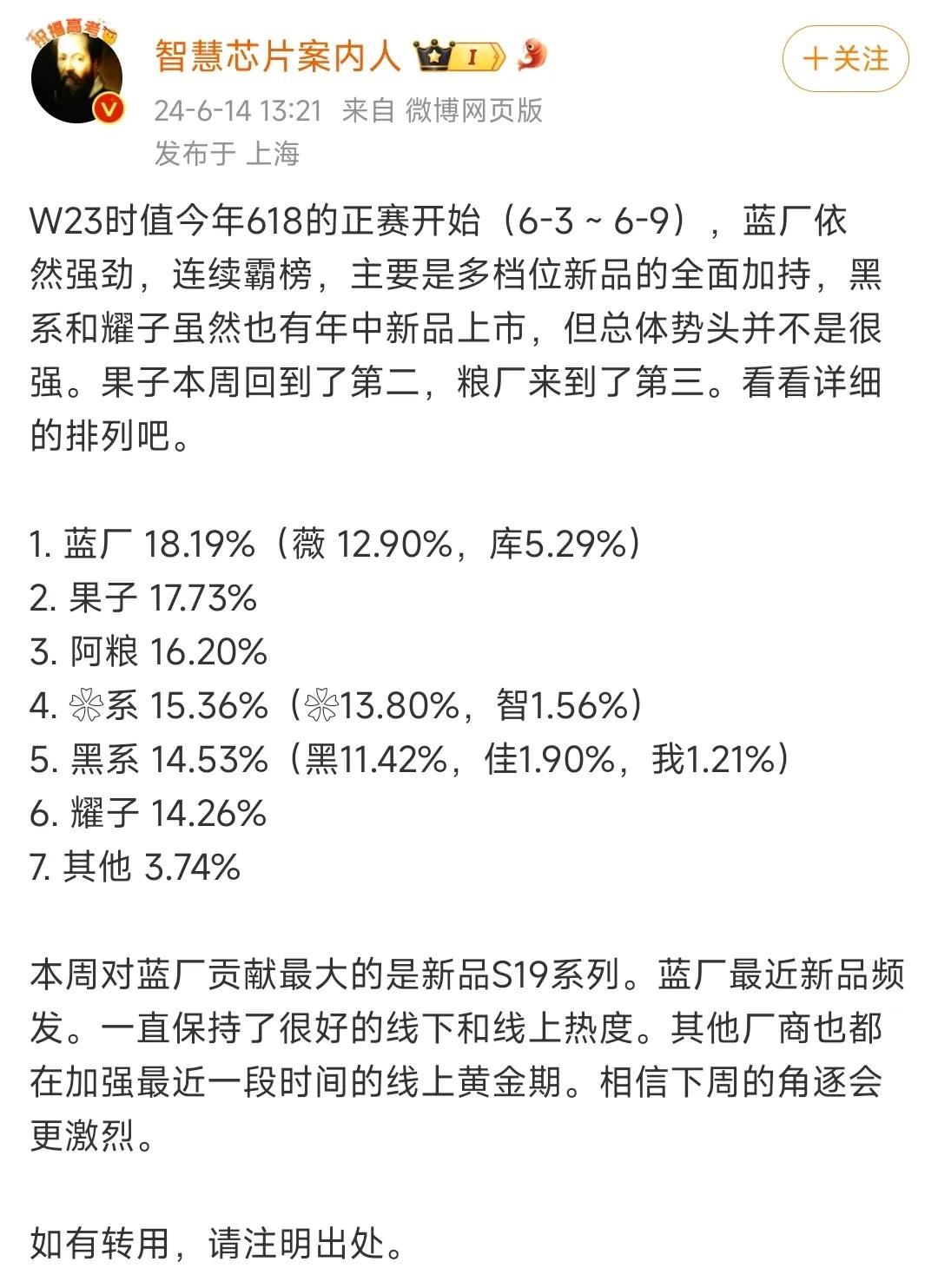 2024年W23周（6月3 -9），618活动第三周，中国市场智能手机份额数据：
