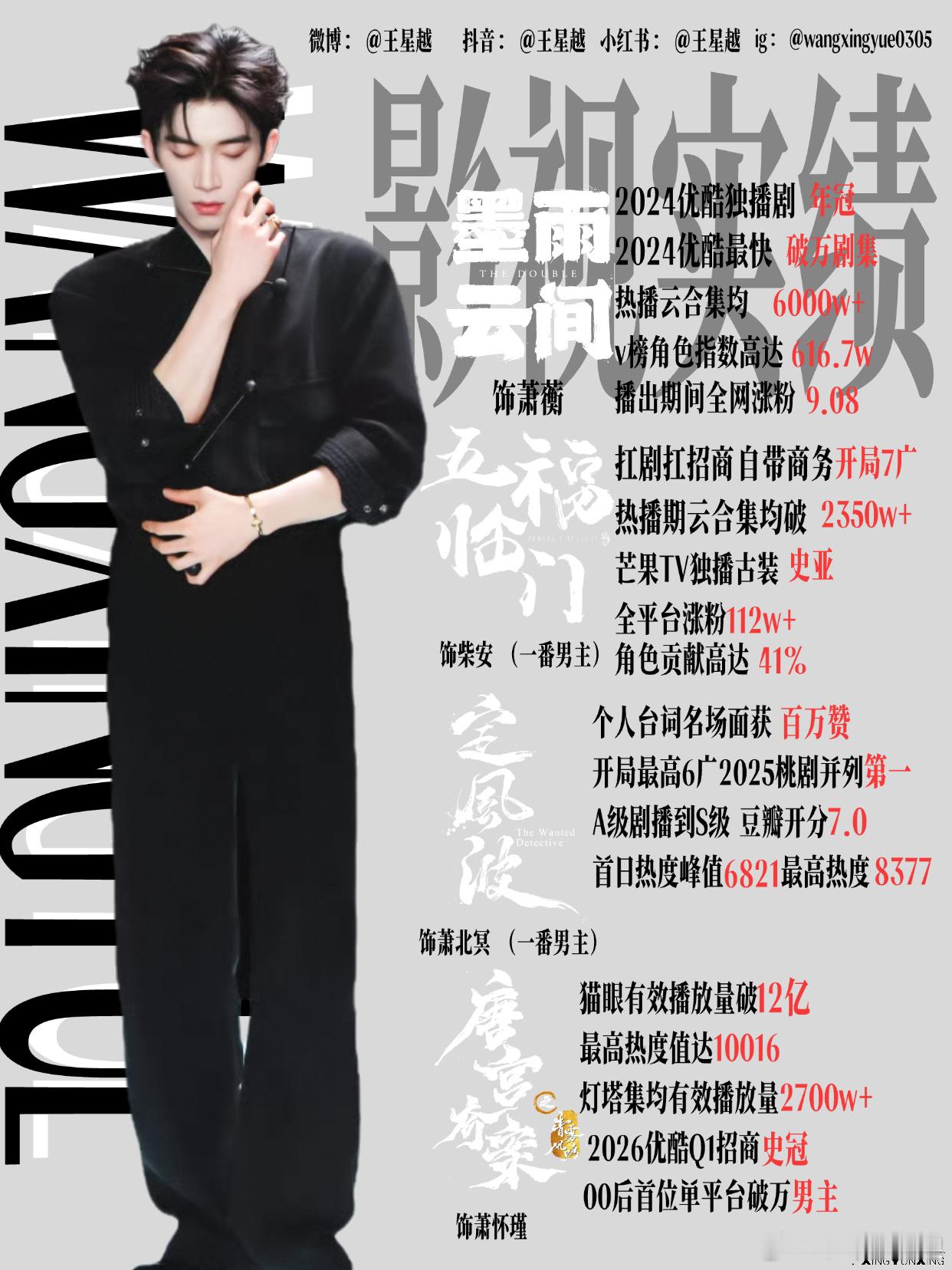 平台明确不要的艺人没看懂，只知道王星越很🐮 