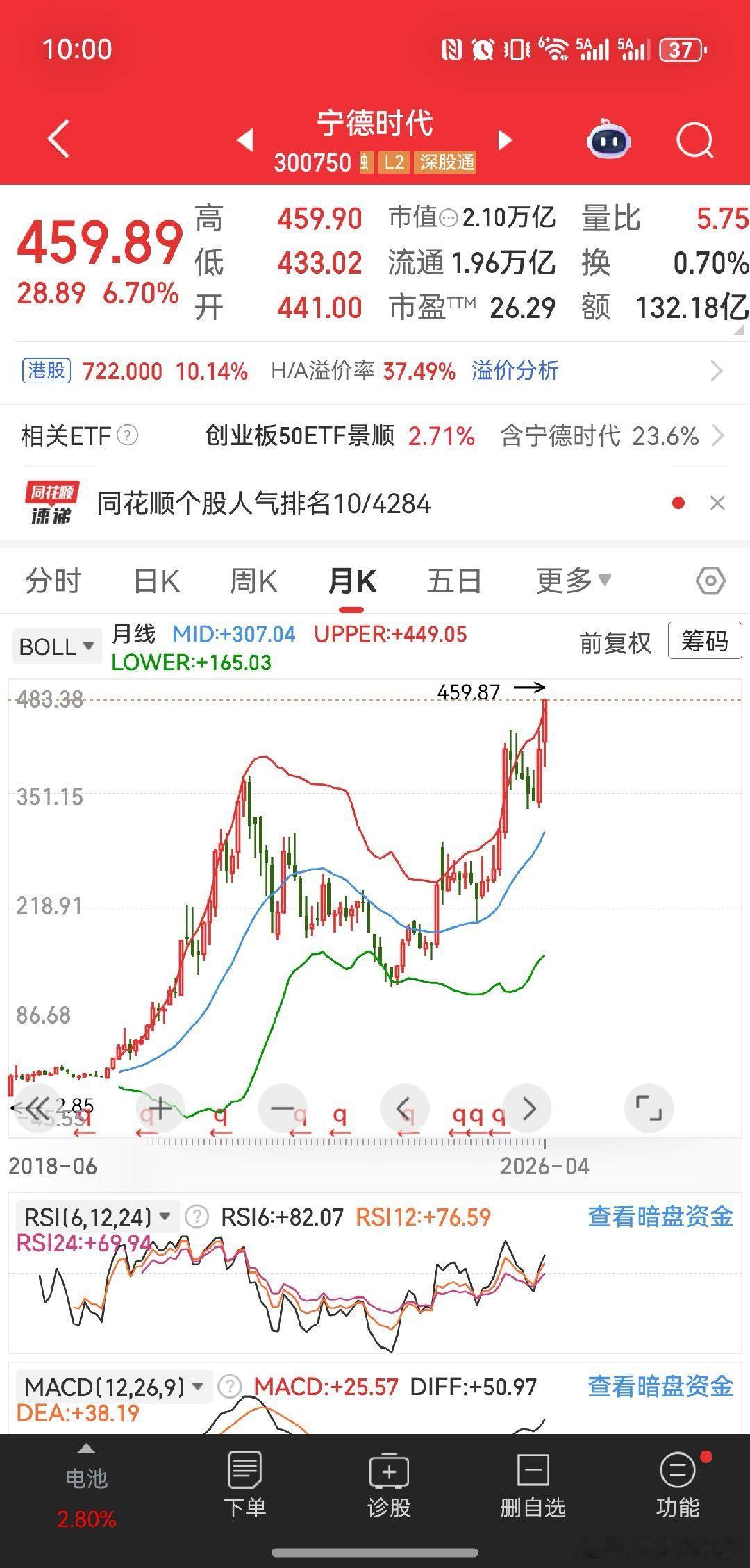 多一点宁德时代这样的行业龙头，中国股市指数就好看了 