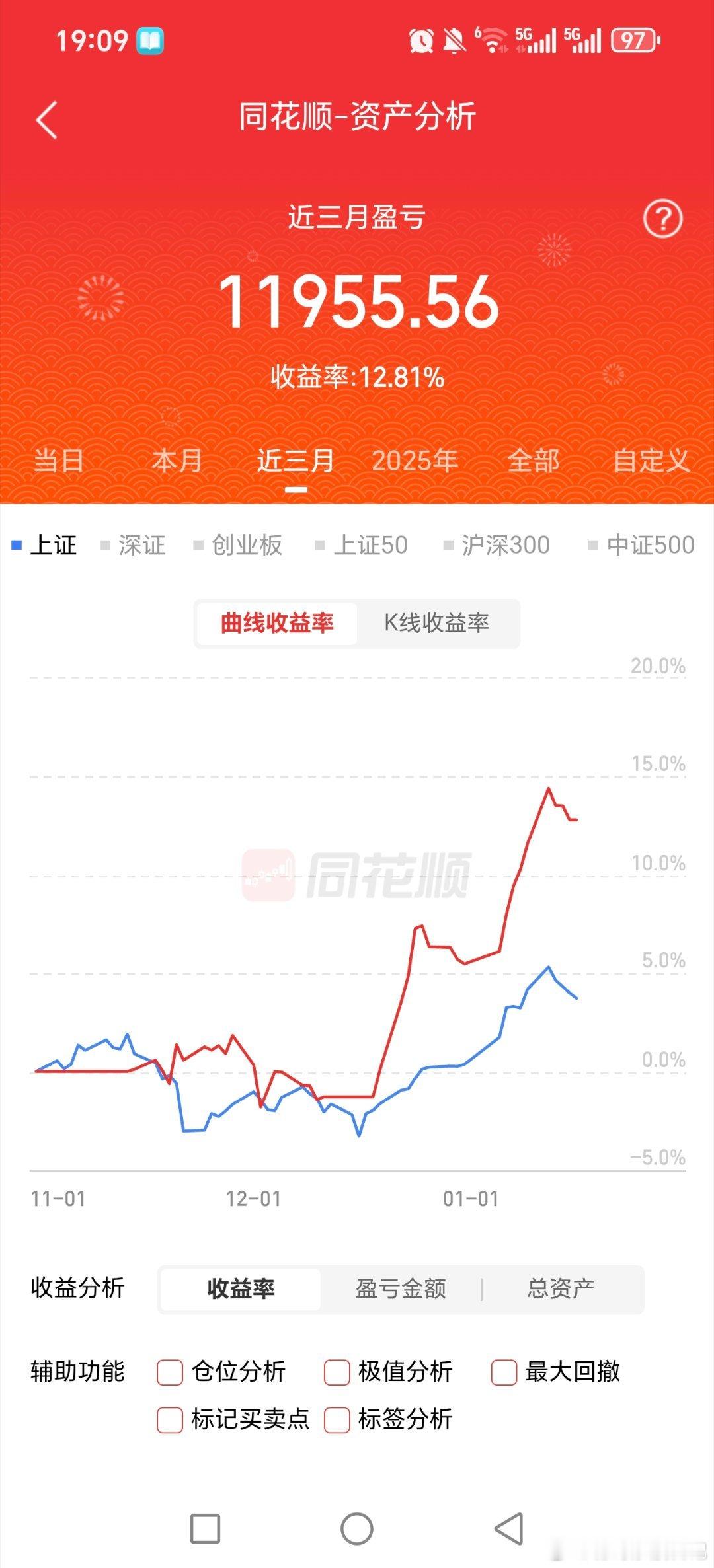 上周稳哥底下的，都及时守一下利润，新的一周看看半导体芯片，机器人啊，以及趋势可转