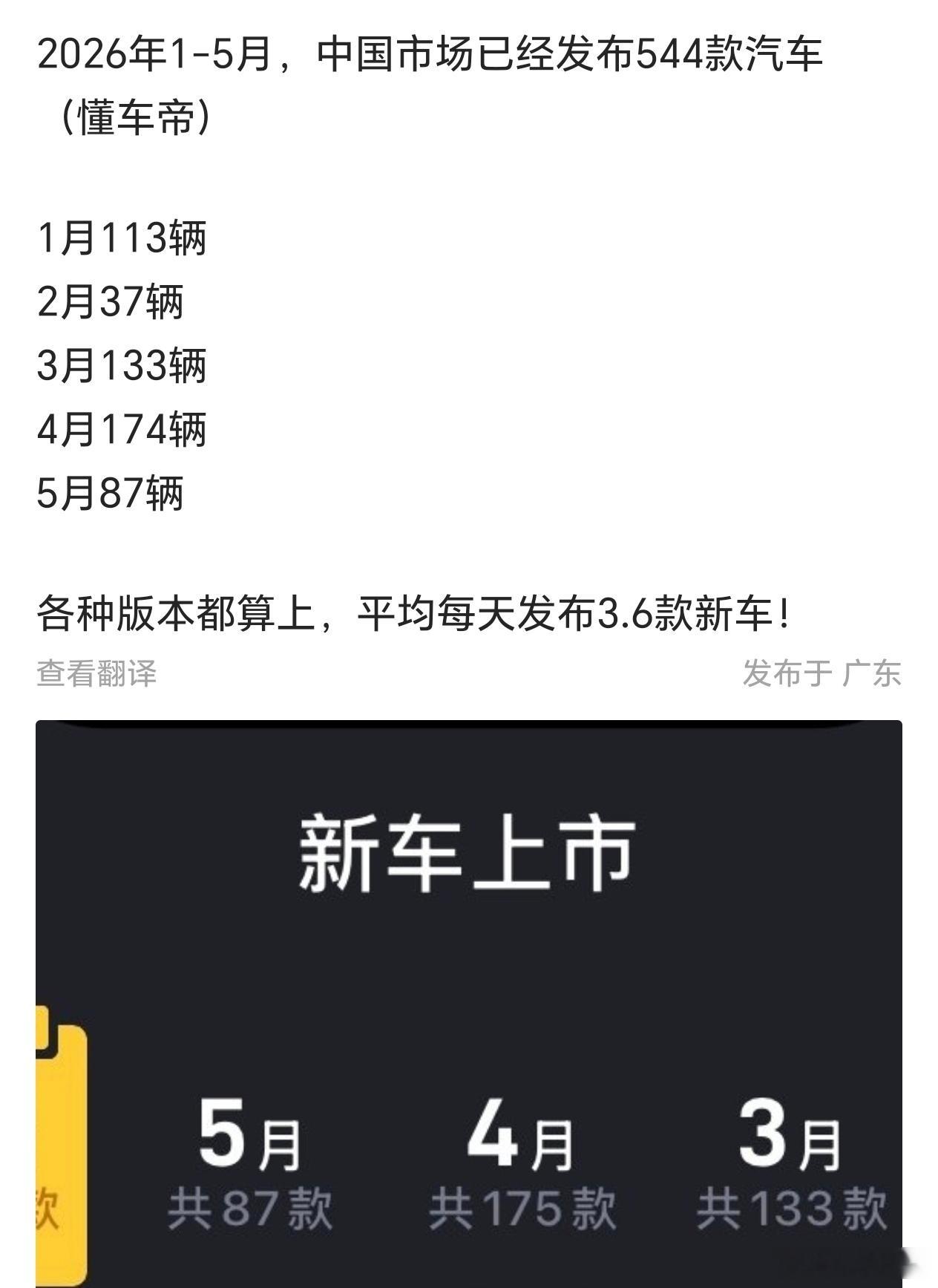 今年前五个月，国内一共发布了544款新车，平均每天就要推出3.4款，表面一片繁荣