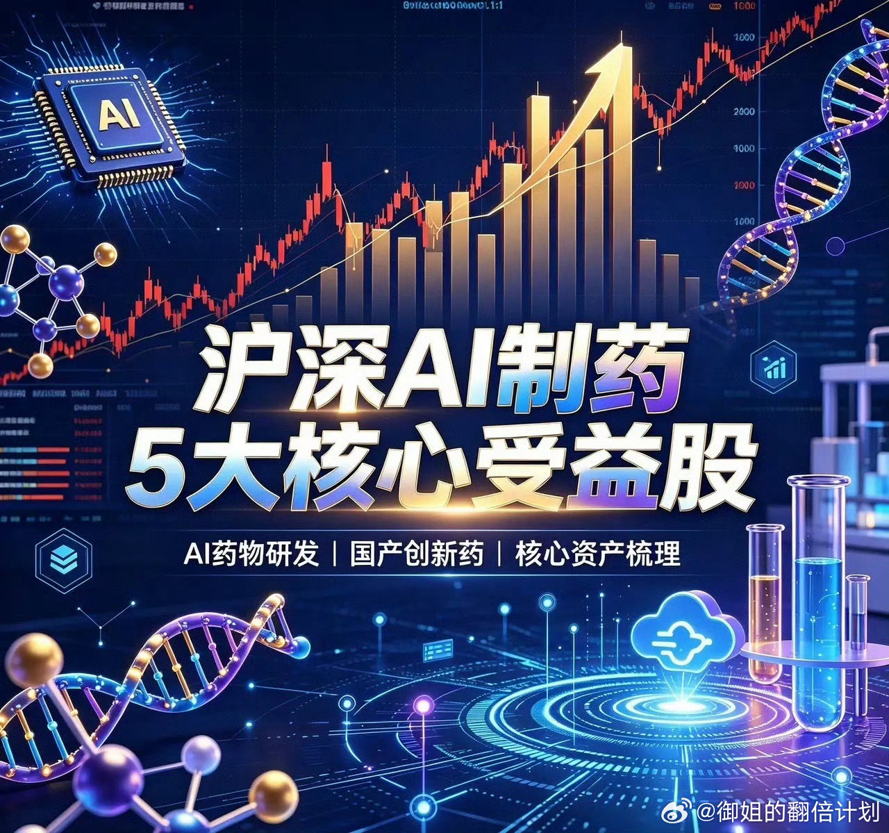 沪深AI制药5大核心受益股1. 成都先导（688222）最新股价：29.70元核