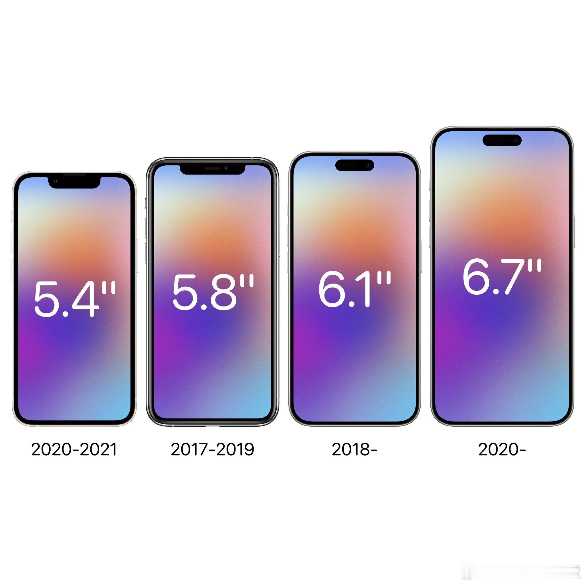 不管iPhone以后要做到多大尺寸请记住5.8永远是最适合单手的 ​​​