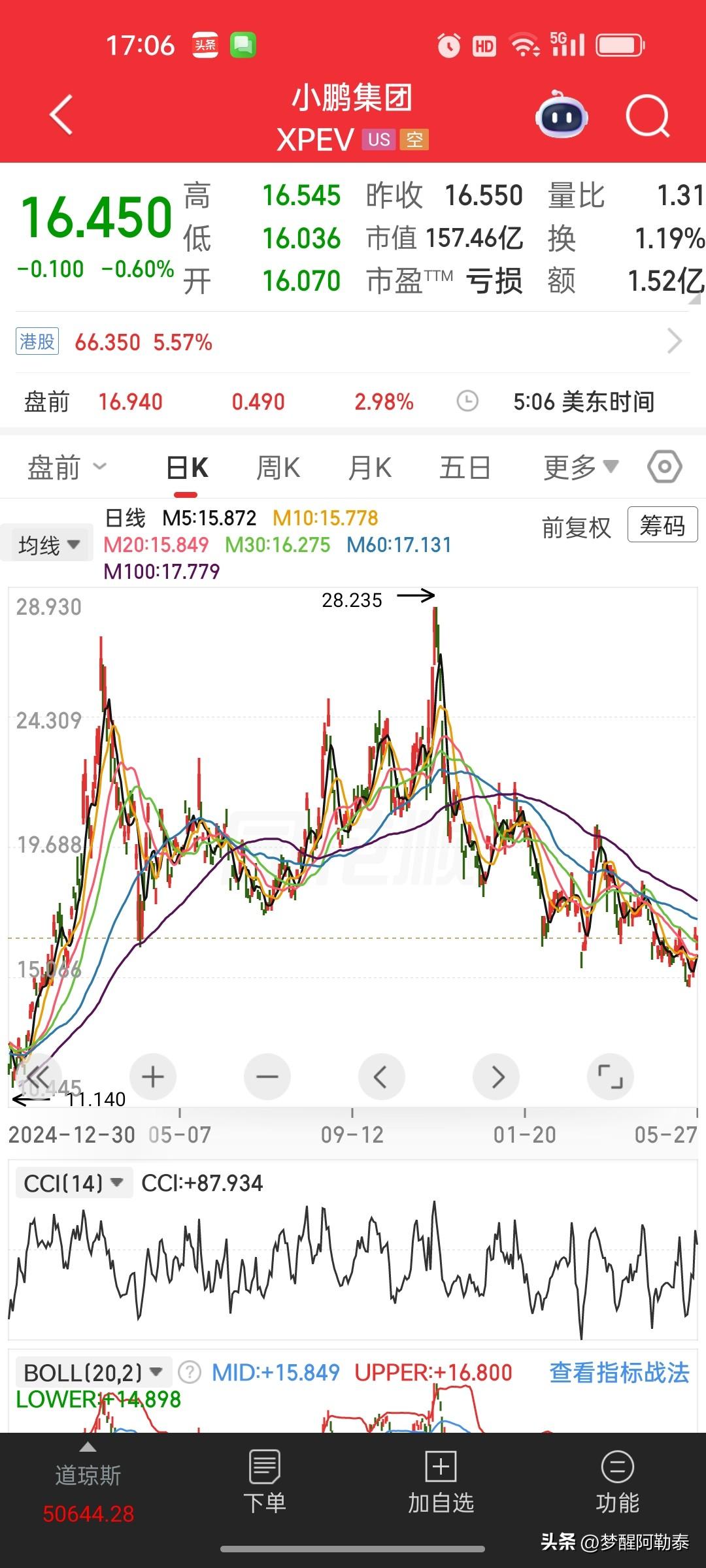 📌 小鹏集团：第一季度净亏损17.8亿
元，上年同期亏损6.6亿元小鹏汽车中性