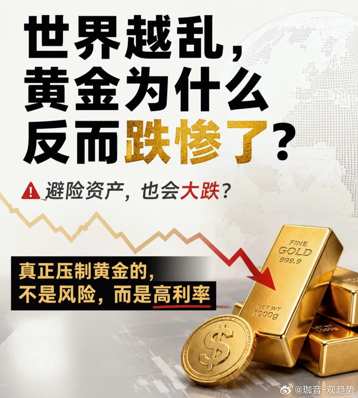 当下市场分化特征突出，金银下行，铜价却近10%的涨幅。避险属性的金银与代表经济景