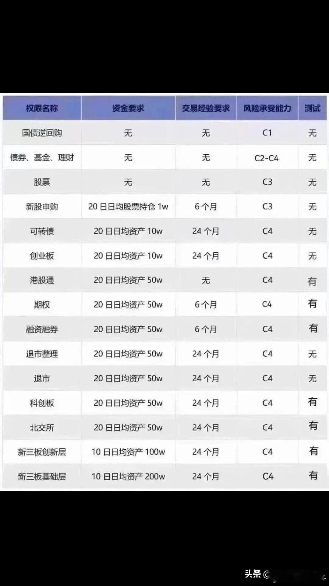 交易所昨日公告后解读比较混乱，市场宣传新开户量较大，但如果国庆期间开户8号是不能