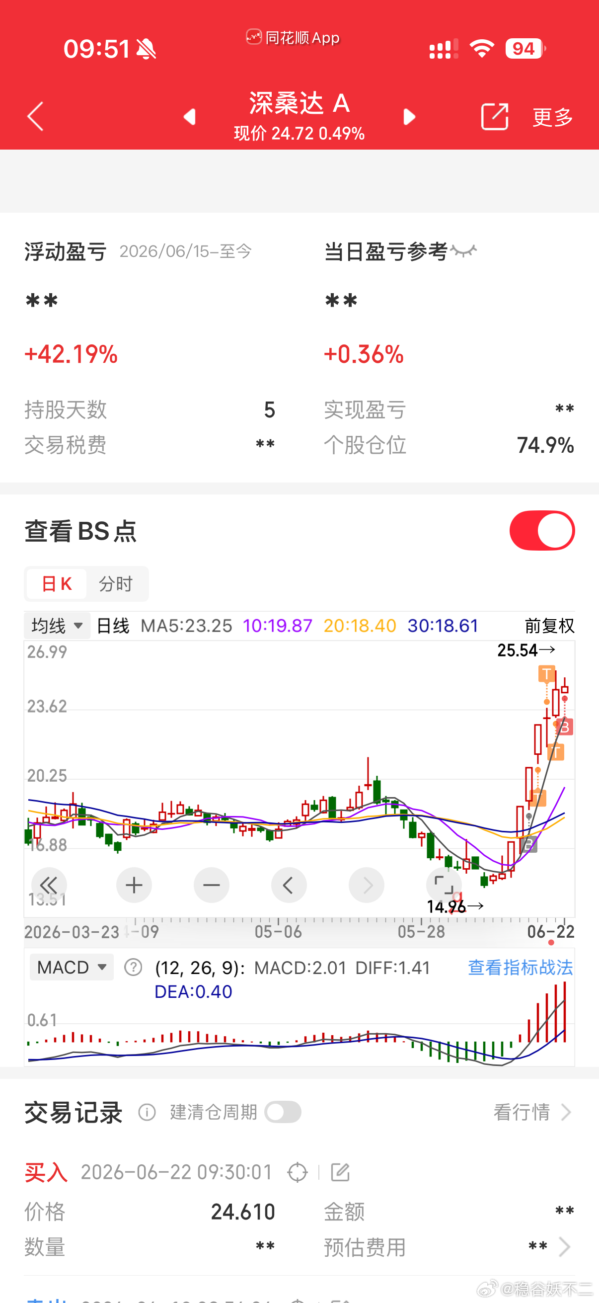 感觉好多拉不动了深桑达Ａ sz000032[股票] 中国电子旗下核心平台，双重核
