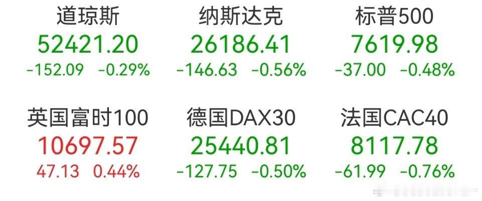 美股打开手机，热搜第一是美股，我还以为欧美股市瀑布了。零点几的跌幅，就在中国社交