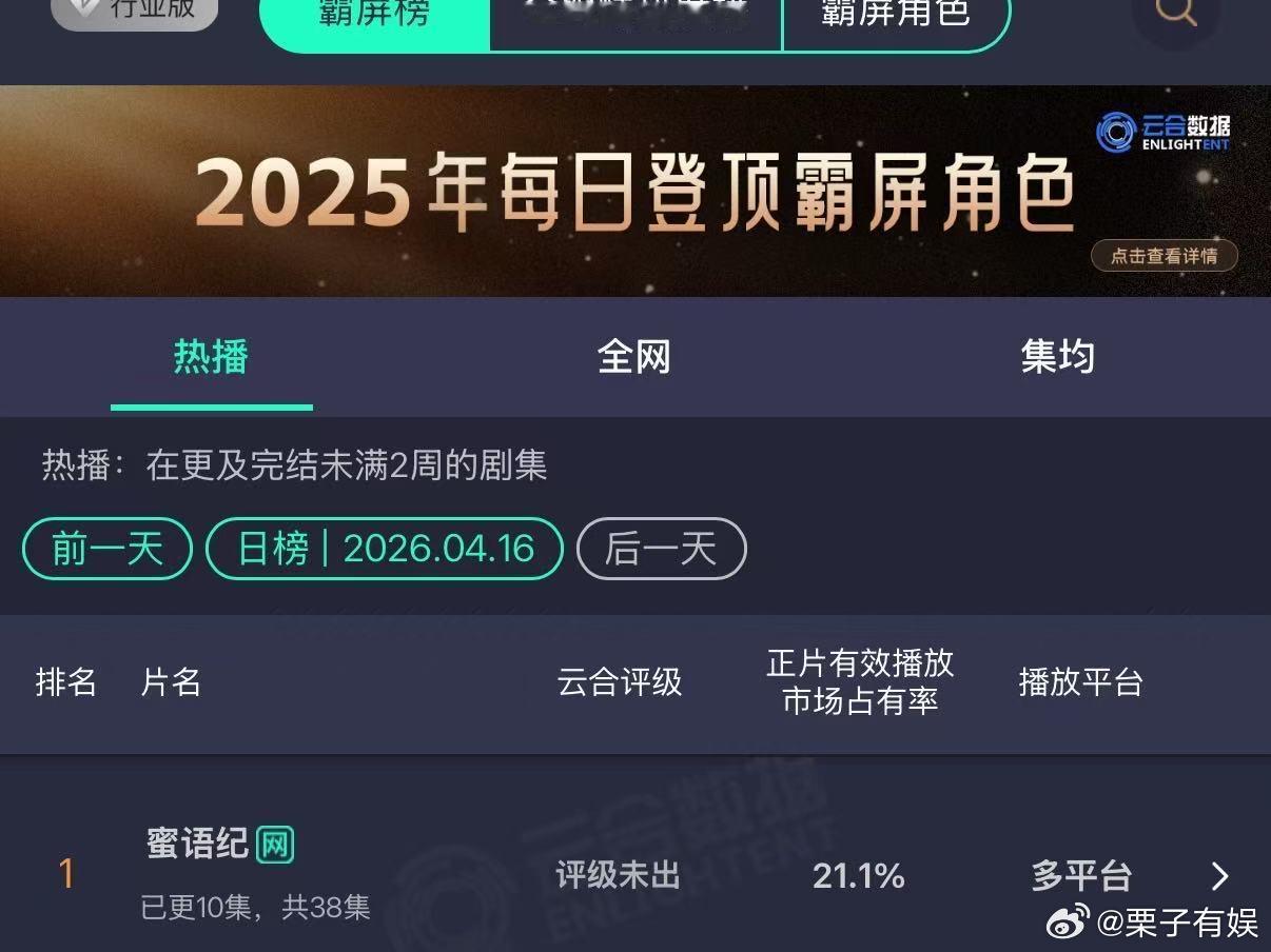 蜜语纪云合新高蜜语纪云合破20%蜜语纪云合破20%，新高，