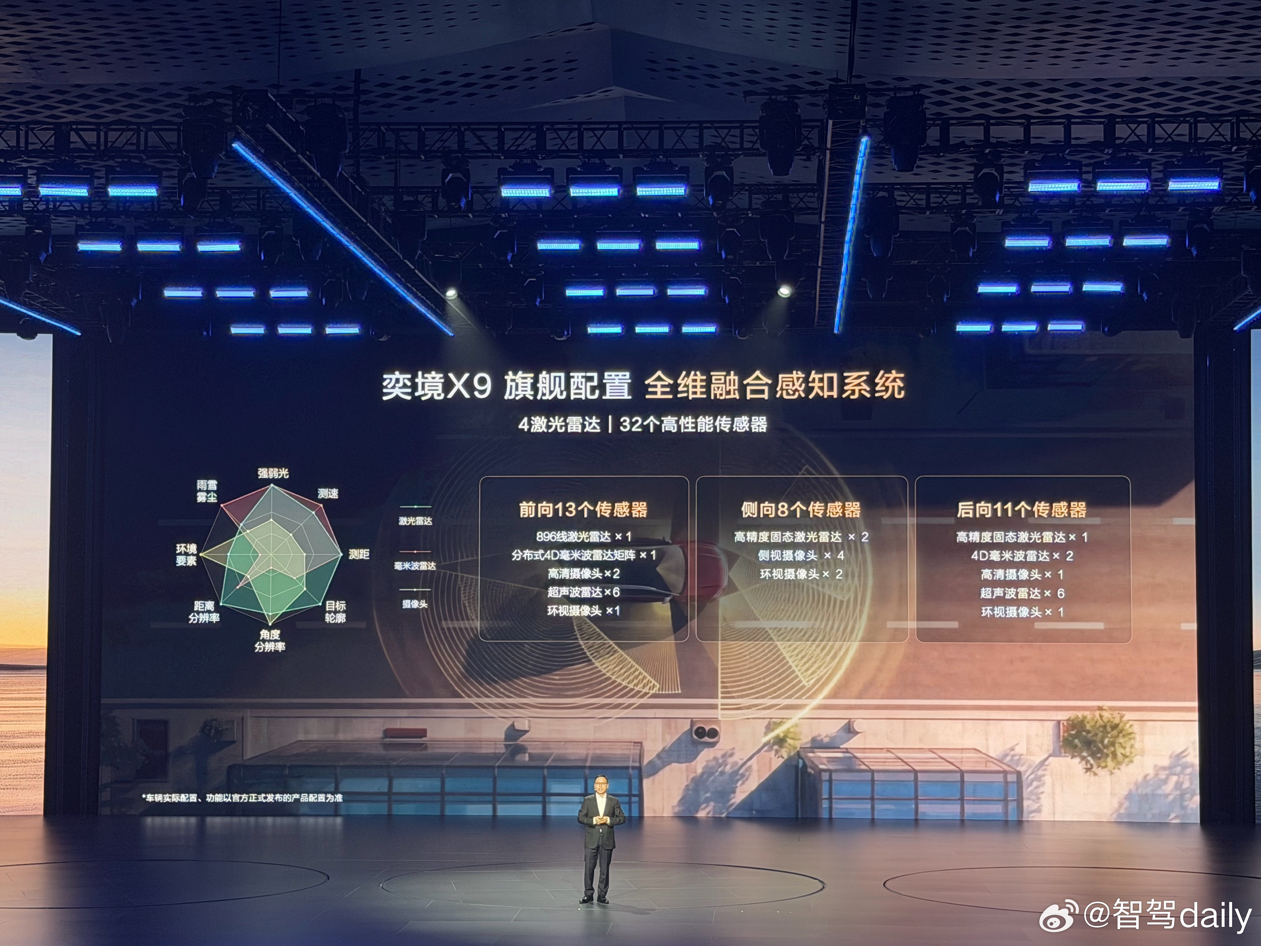 奕境X9今天开启预售，科技属性拉的很满，华为乾崑智驾的加持下雨天看不清前方系统会