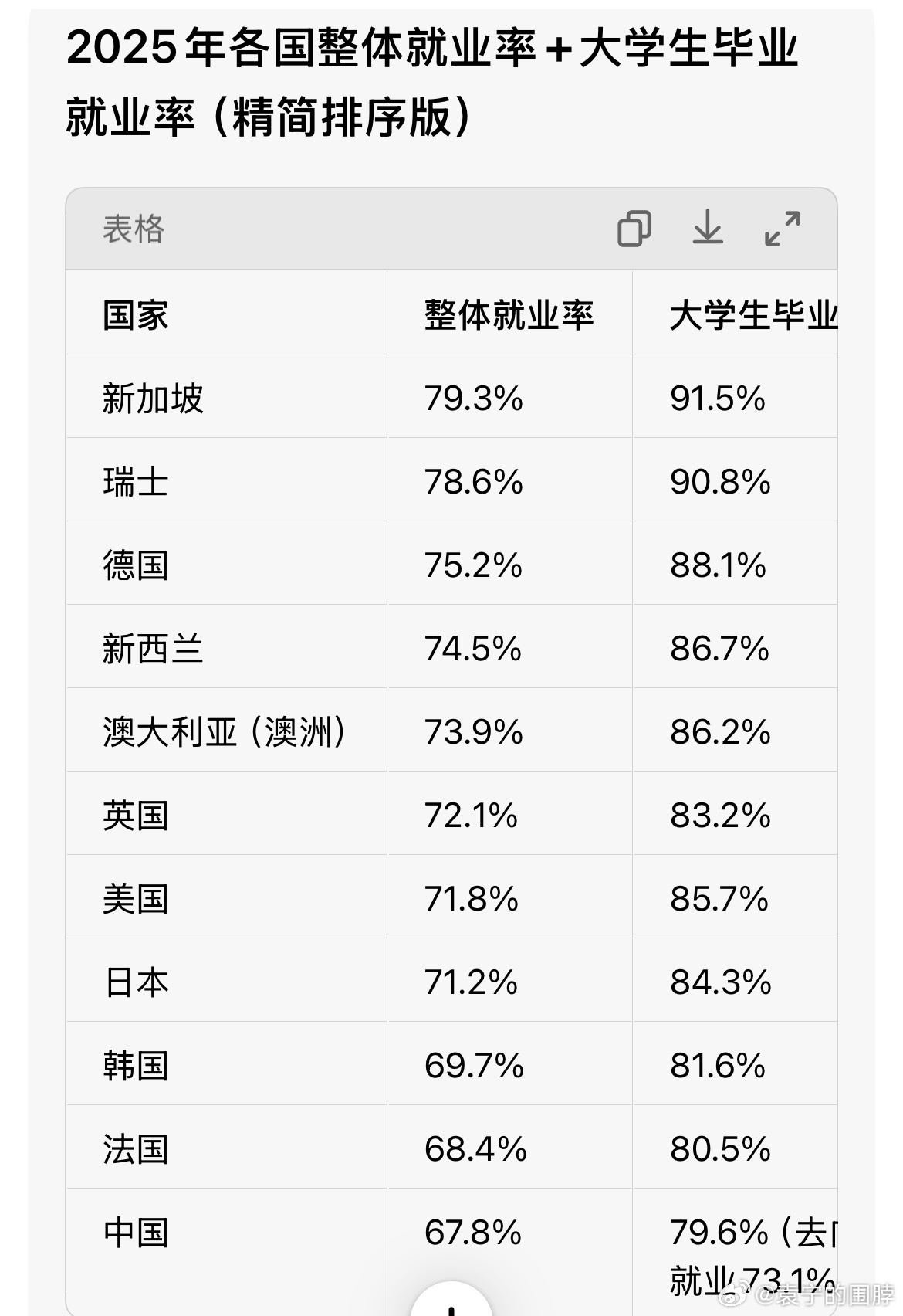 分享图片 
